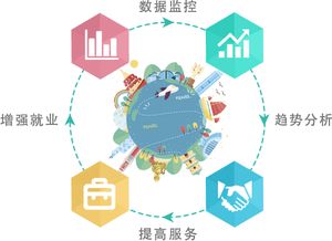 智慧旅游 驅(qū)動旅游業(yè)務轉(zhuǎn)型升級的關(guān)鍵動力