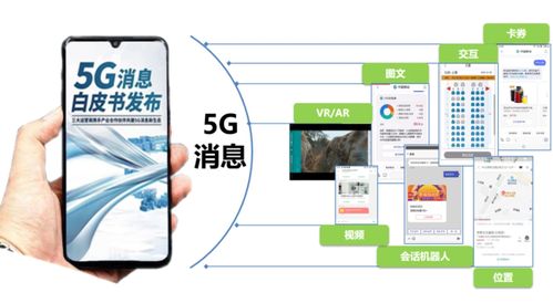 5G消息十月商用 新時(shí)代短信服務(wù)與數(shù)字文化創(chuàng)意內(nèi)容應(yīng)用服務(wù)并行起飛